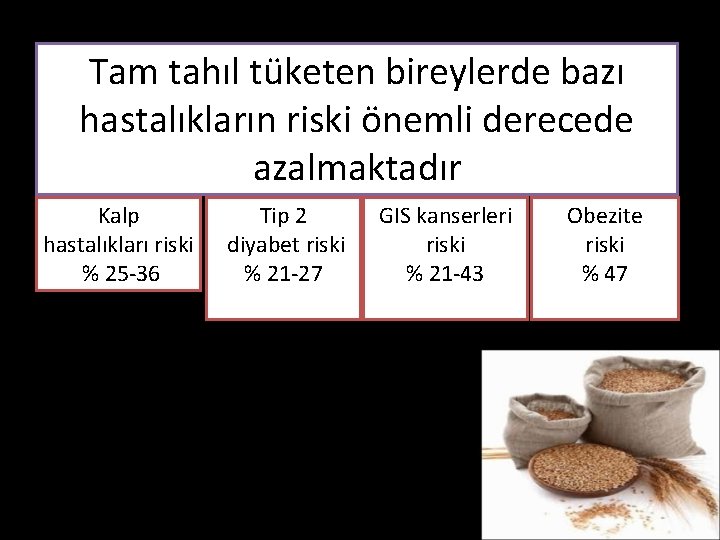 Tam tahıl tüketen bireylerde bazı hastalıkların riski önemli derecede azalmaktadır Kalp hastalıkları riski %