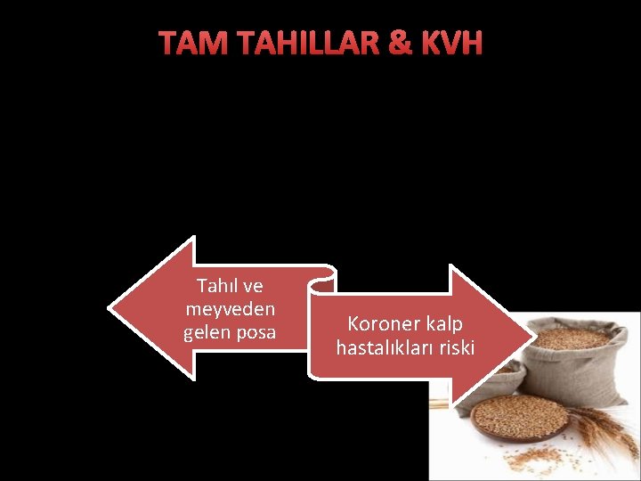 TAM TAHILLAR & KVH Diyet posası ve koroner hastalıklar üzerine yapılan birkaç kohort çalışmasının