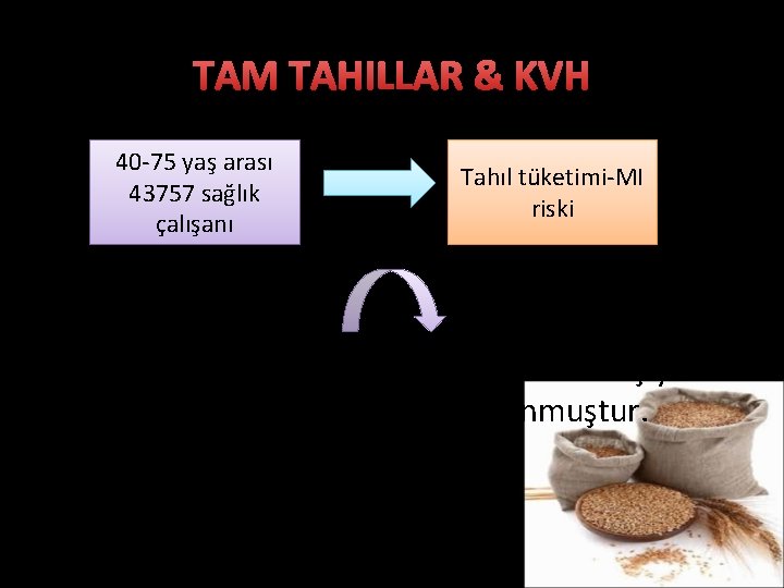 TAM TAHILLAR & KVH 40 -75 yaş arası 43757 sağlık çalışanı Tahıl tüketimi-MI riski