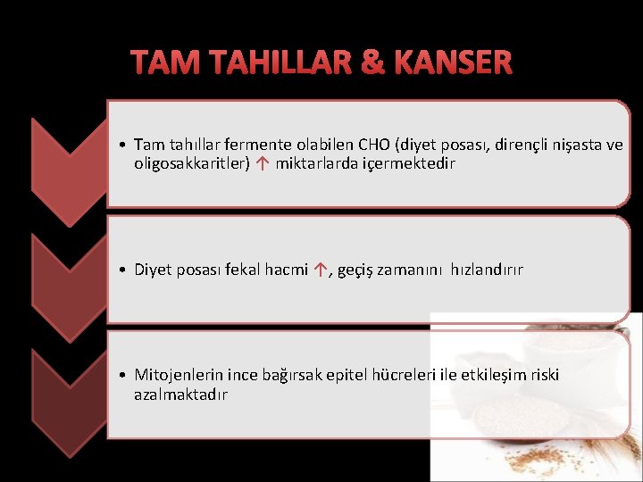 TAM TAHILLAR & KANSER • Tam tahıllar fermente olabilen CHO (diyet posası, dirençli nişasta