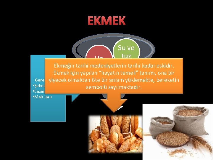 EKMEK Un Su ve tuz Ekmeğin tarihi medeniyetlerin tarihi kadar eskidir. Ekmek için yapılan