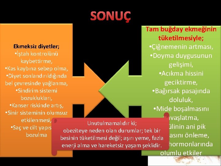 SONUÇ Tam buğday ekmeğinin tüketilmesiyle; Ekmeksiz diyetler; • Çiğnemenin artması, • İştah kontrolünü •