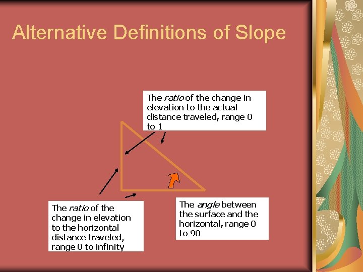 Alternative Definitions of Slope The ratio of the change in elevation to the actual