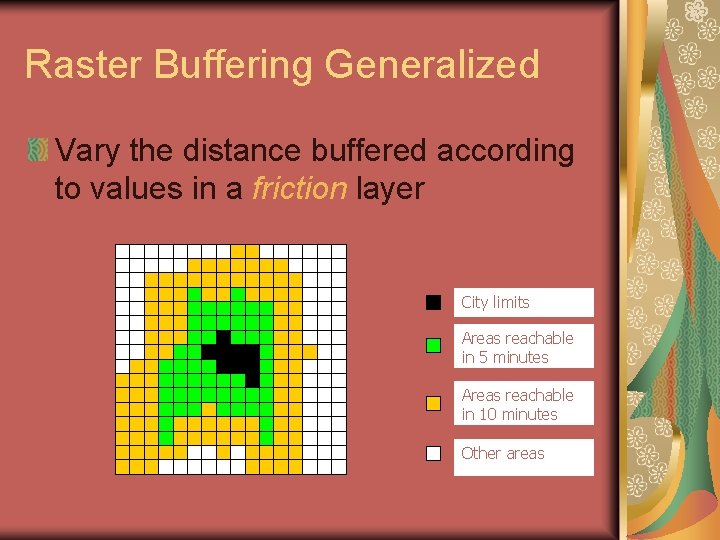 Raster Buffering Generalized Vary the distance buffered according to values in a friction layer