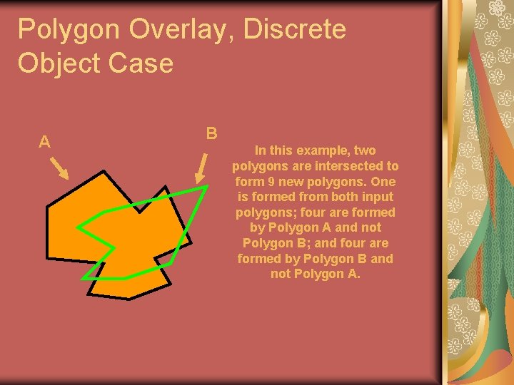 Polygon Overlay, Discrete Object Case A B In this example, two polygons are intersected