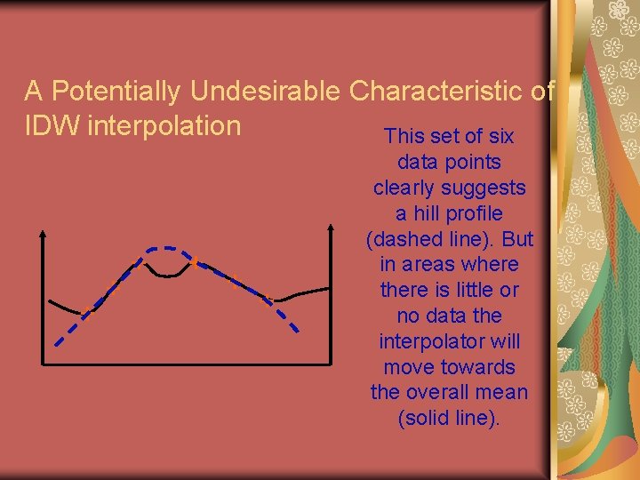 A Potentially Undesirable Characteristic of IDW interpolation This set of six data points clearly