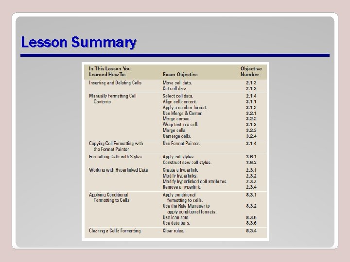 Lesson Summary 