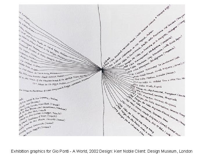 Exhibition graphics for Gio Ponti - A World, 2002 Design: Kerr Noble Client: Design
