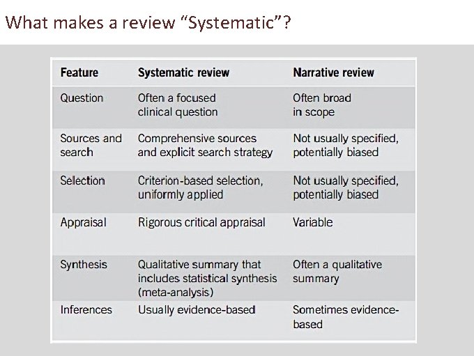 What makes a review “Systematic”? 