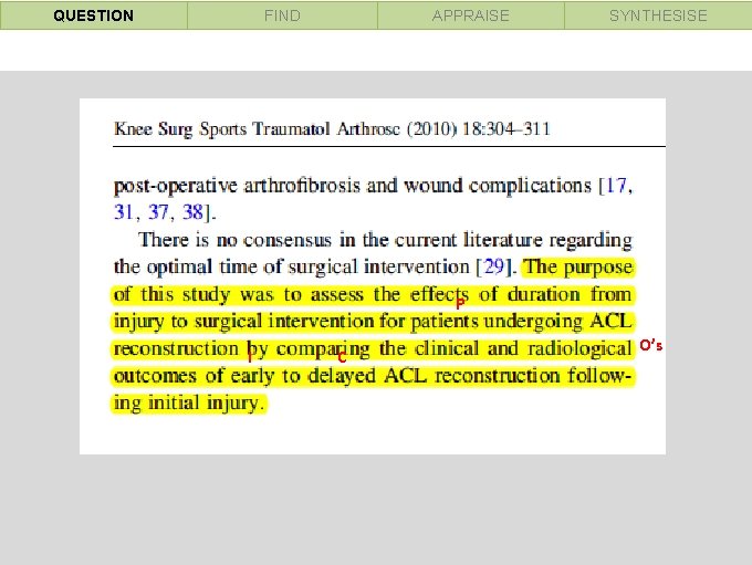 QUESTION FIND APPRAISE SYNTHESISE P I C O’s 