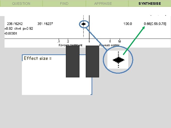 QUESTION FIND Effect size = 1 – 0. 66 = 0. 34 x 100