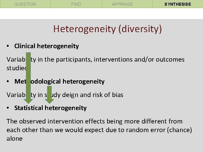 QUESTION FIND APPRAISE SYNTHESISE Heterogeneity (diversity) • Clinical heterogeneity Variability in the participants, interventions