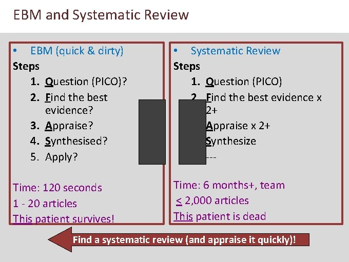 EBM and Systematic Review • EBM (quick & dirty) Steps 1. Question (PICO)? 2.