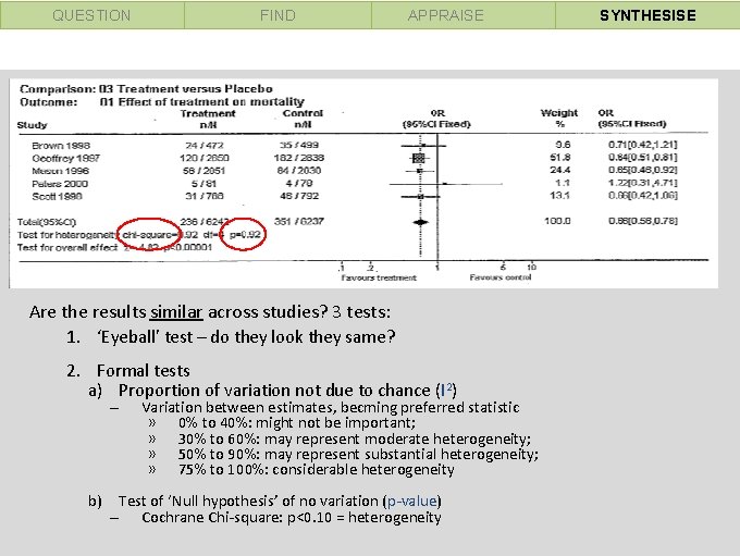 QUESTION FIND APPRAISE Are the results similar across studies? 3 tests: 1. ‘Eyeball’ test