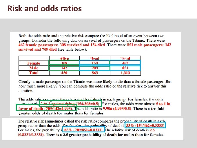 Risk and odds ratios 