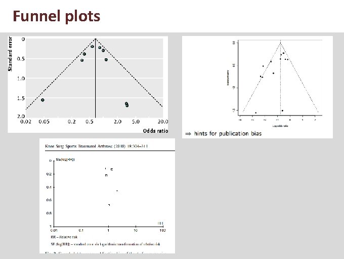 Funnel plots 