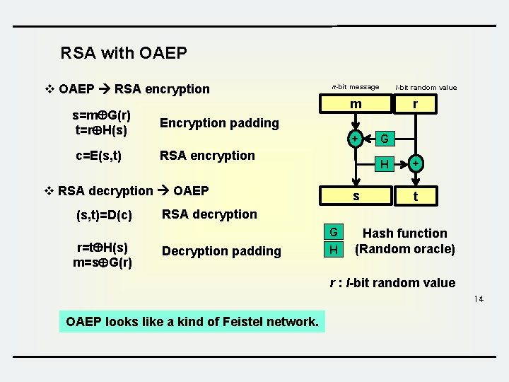 RSA with OAEP v OAEP RSA encryption n-bit message m s=m G(r) t=r H(s) RSA with OAEP v OAEP RSA encryption n-bit message m s=m G(r) t=r H(s)