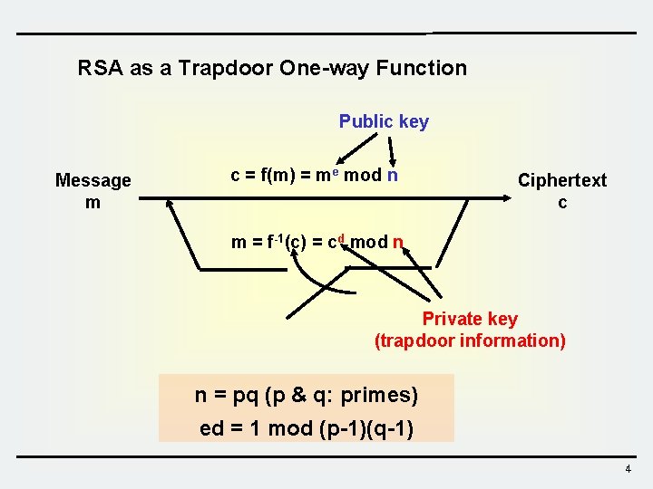 RSA as a Trapdoor One-way Function Public key Message m c = f(m) = RSA as a Trapdoor One-way Function Public key Message m c = f(m) =