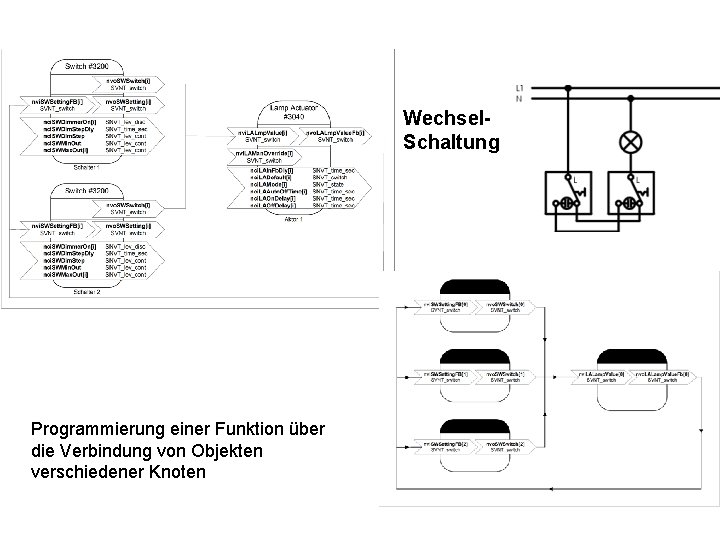 Wechsel. Schaltung Programmierung einer Funktion über die Verbindung von Objekten verschiedener Knoten 