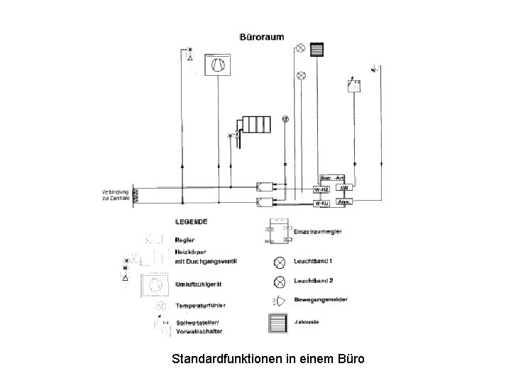 Standardfunktionen in einem Büro 