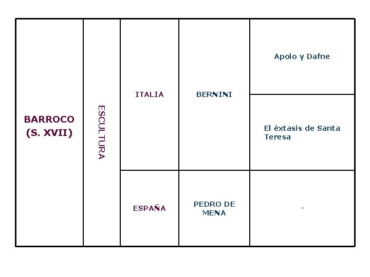 Apolo y Dafne ITALIA ESCULTURA BARROCO (S. XVII) BERNINI El éxtasis de Santa Teresa