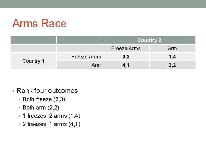 Arms Race Country 2 Country 1 Freeze Arms Arm Freeze Arms 3, 3 1,