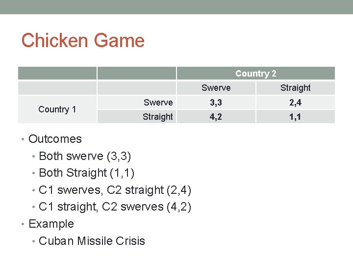 Chicken Game Country 2 Country 1 Swerve Straight Swerve 3, 3 2, 4 Straight