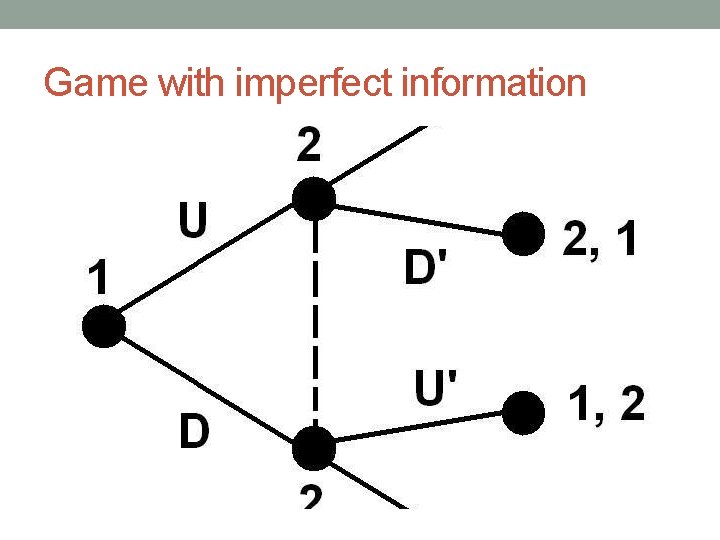 Game with imperfect information 