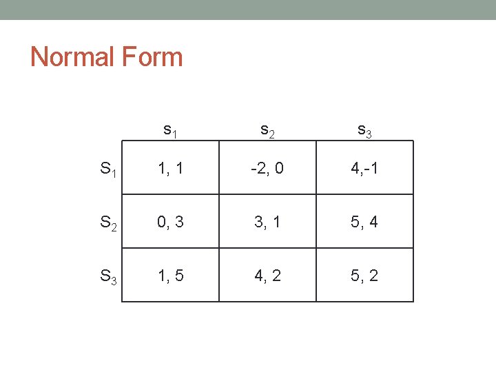 Normal Form s 1 s 2 s 3 S 1 1, 1 -2, 0