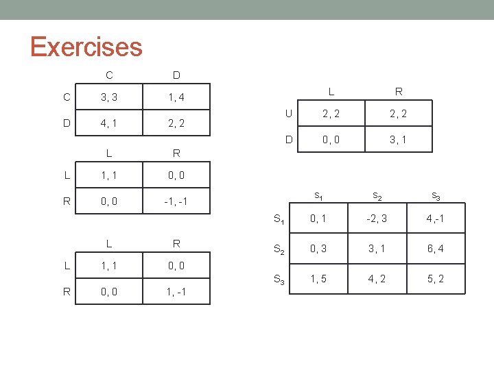 Exercises C D 3, 3 1, 4 4, 1 2, 2 L R L