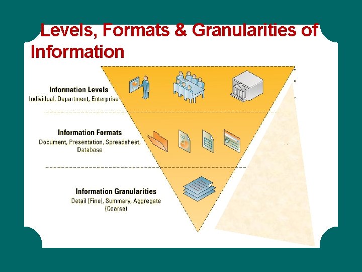 Levels, Formats & Granularities of Information Levels, Formats & Granularities of Information