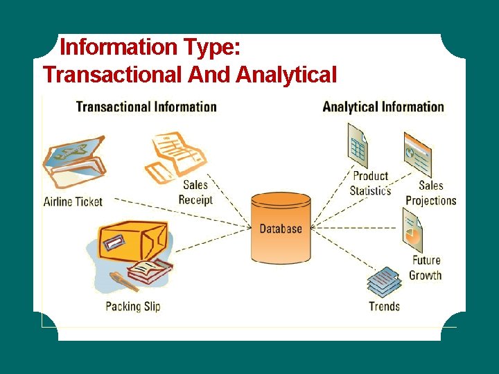 Information Type: Transactional And Analytical Information Type: Transactional And Analytical