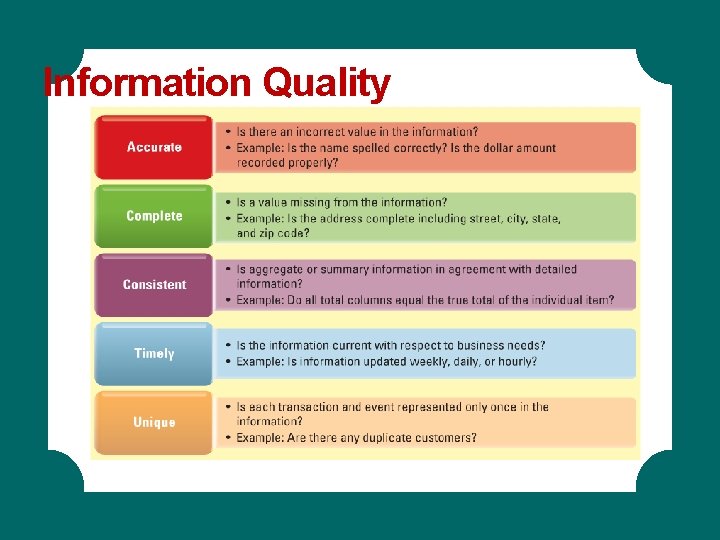 Information Quality Information Quality