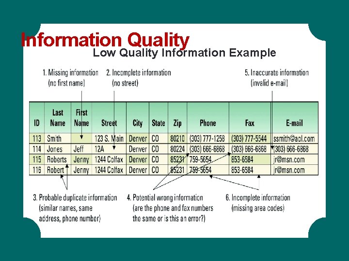 Information Quality Low Quality Information Example Information Quality Low Quality Information Example