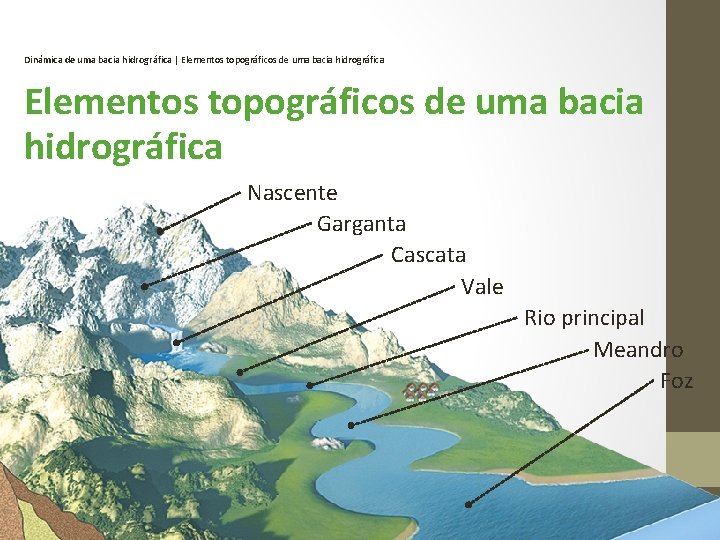 Dinâmica de uma bacia hidrográfica | Elementos topográficos de uma bacia hidrográfica Nascente Garganta