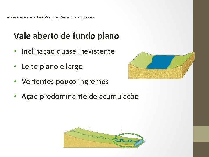 Dinâmica de uma bacia hidrográfica | As secções de um rio e tipos de