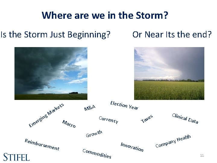 Where are we in the Storm? Is the Storm Just Beginning? e Em Reim