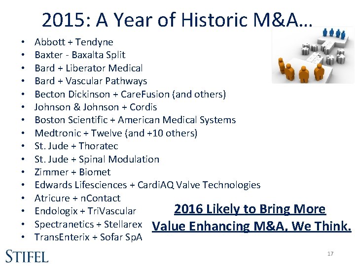 2015: A Year of Historic M&A… • • • • Abbott + Tendyne Baxter