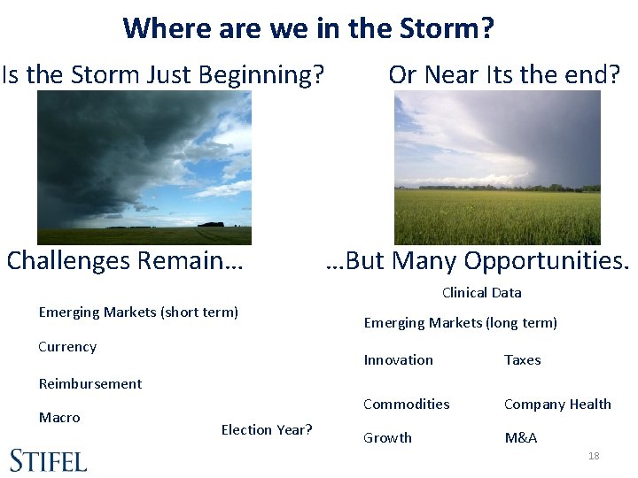 Where are we in the Storm? Is the Storm Just Beginning? Or Near Its