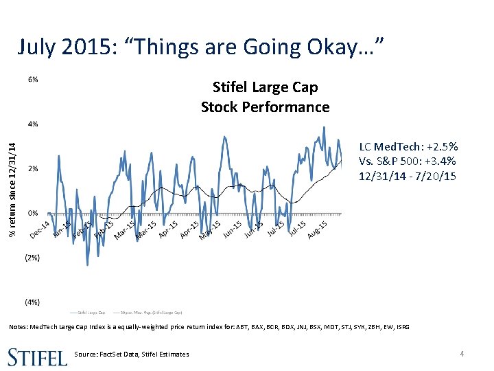 July 2015: “Things are Going Okay…” Stifel Large Cap Stock Performance % return since