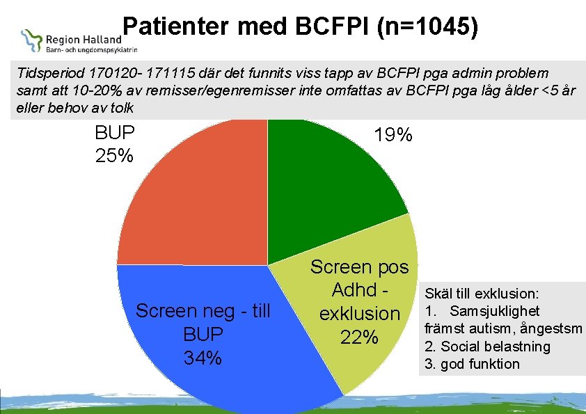 Patienter med BCFPI (n=1045) Tidsperiod 170120 - 171115 där det funnits viss tapp av