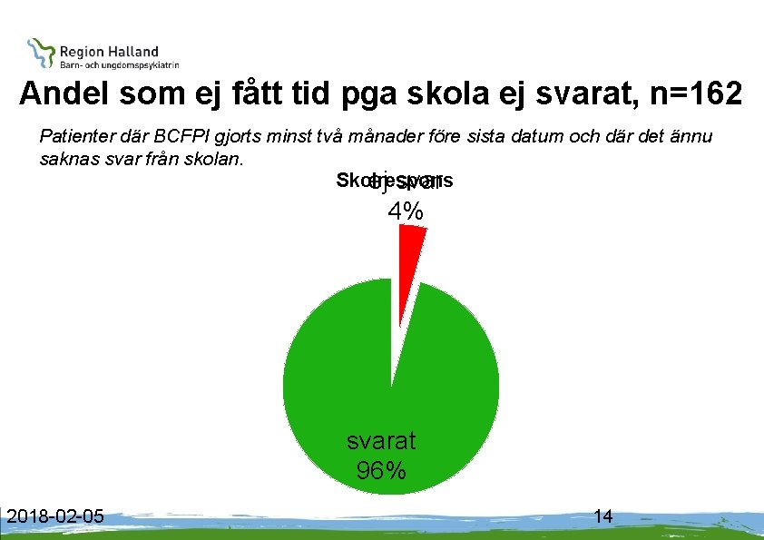Andel som ej fått tid pga skola ej svarat, n=162 Patienter där BCFPI gjorts