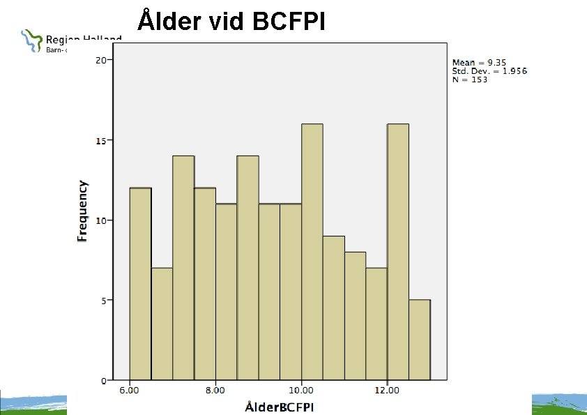 Ålder vid BCFPI 