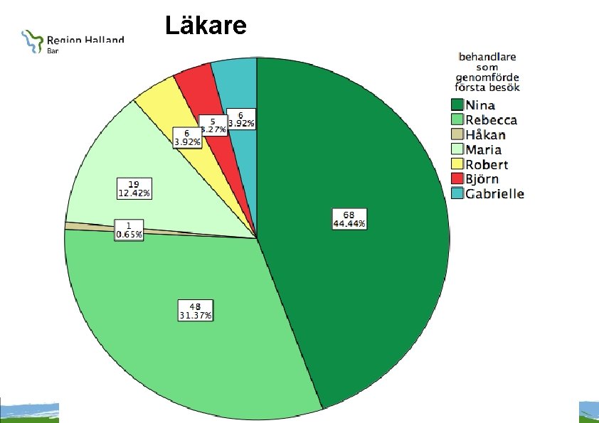 Läkare 