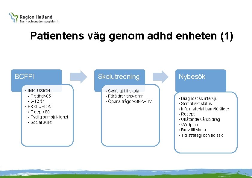 Patientens väg genom adhd enheten (1) BCFPI • INKLUSION: • T adhd>65 • 6