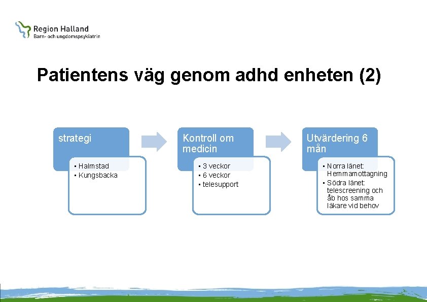 Patientens väg genom adhd enheten (2) strategi • Halmstad • Kungsbacka Kontroll om medicin