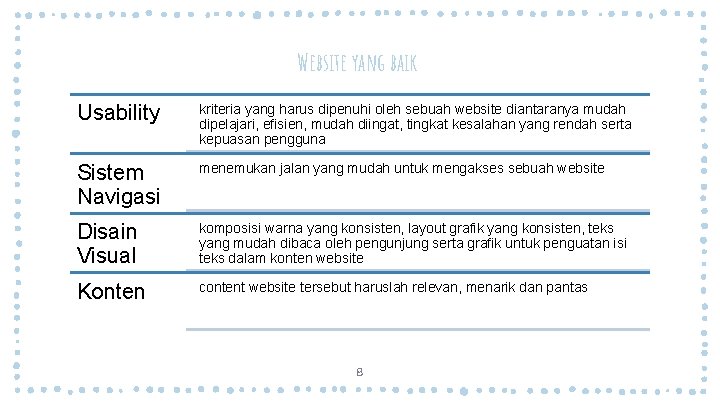 Website yang baik Usability kriteria yang harus dipenuhi oleh sebuah website diantaranya mudah dipelajari,