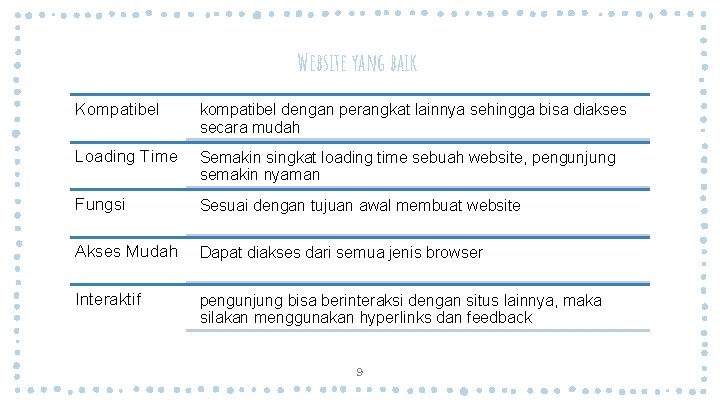 Website yang baik Kompatibel kompatibel dengan perangkat lainnya sehingga bisa diakses secara mudah Loading