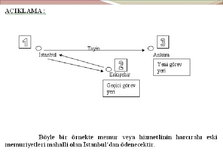 Muhasebe Uzmanı Mehtap DURMAZ 