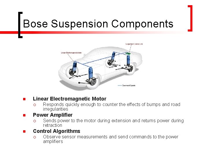 Bose Suspension Components n Linear Electromagnetic Motor ¡ n Power Amplifier ¡ n Responds